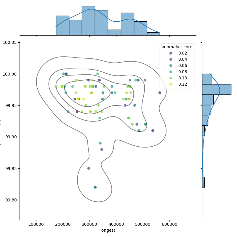 Limosilactobacillus mucosae_filt_longest_Completeness_Specific.png